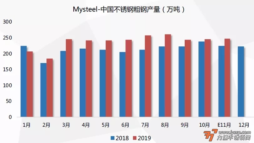 力源不锈钢